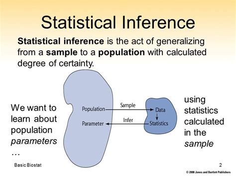 Introduction to Statistics: Analyzing Data and Making Inferences 